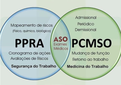 Ppra Nr Programa De Preven O De Riscos Ambientes Opus Brasil